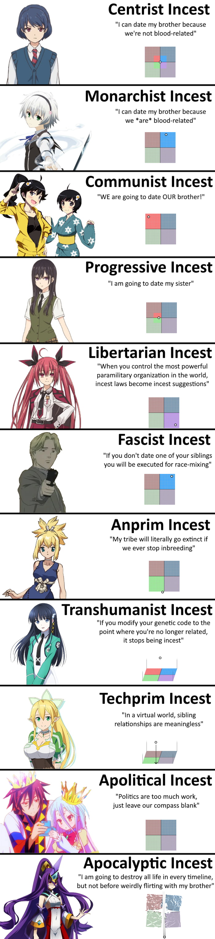 Types of incest