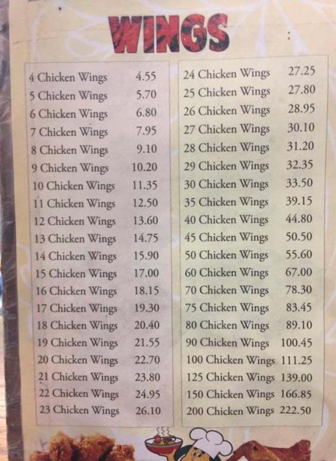 What kind of menu is this?