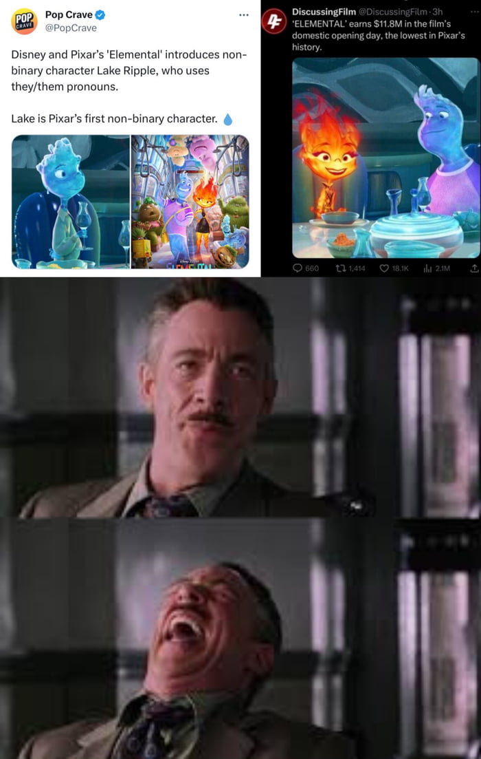 Are people having enough of this?