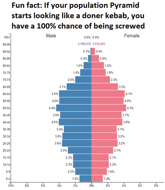 How are you doing South Korea