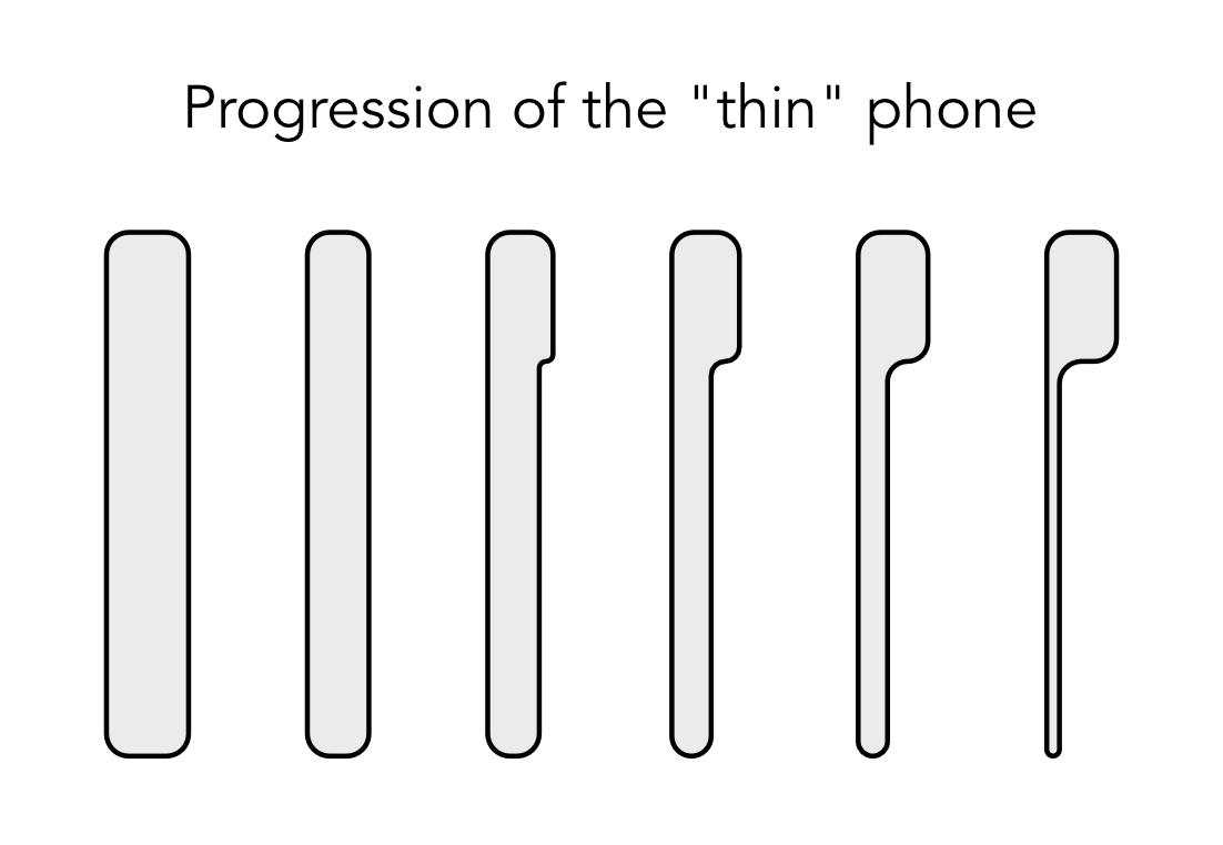 After seeing the iphone air and all the new "thin" phones