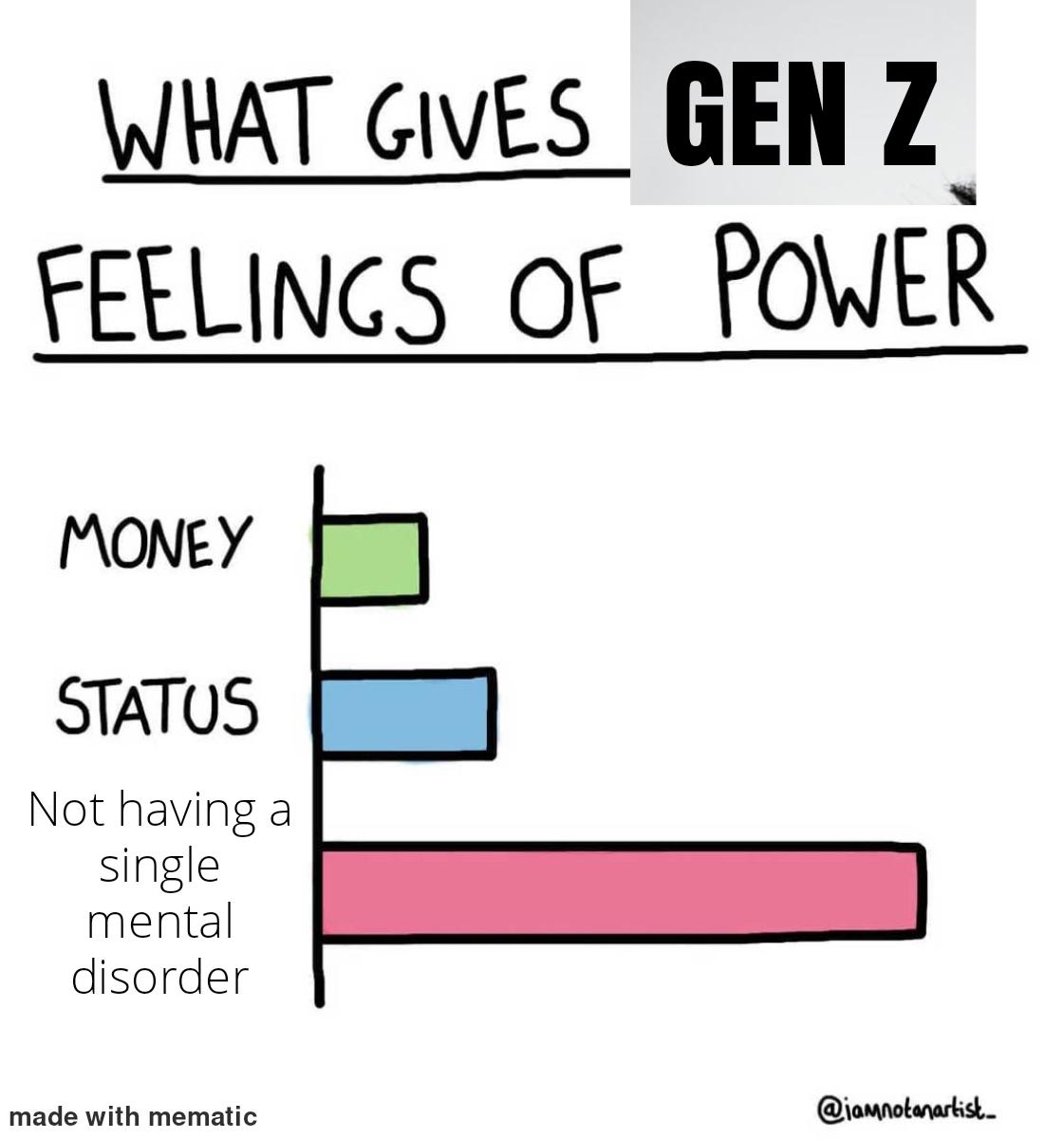 Gen z is messed up