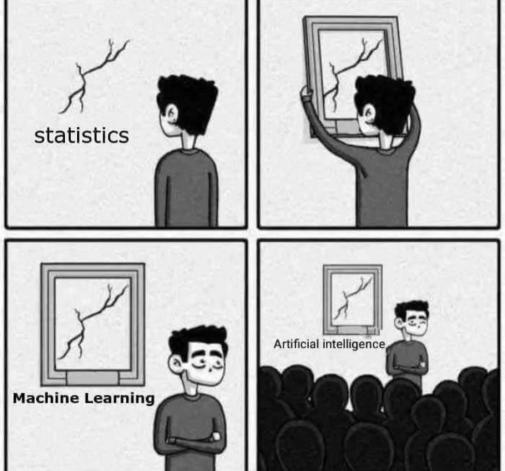 The Evolution from Statistics to AI