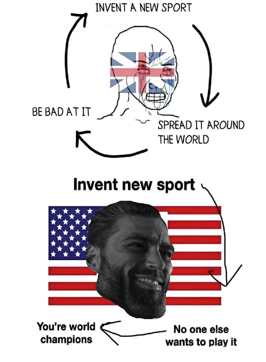 Typical US/UK behaviour