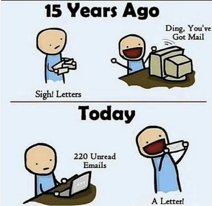 Getting a Letter: How Things Have Changed in 15 Years