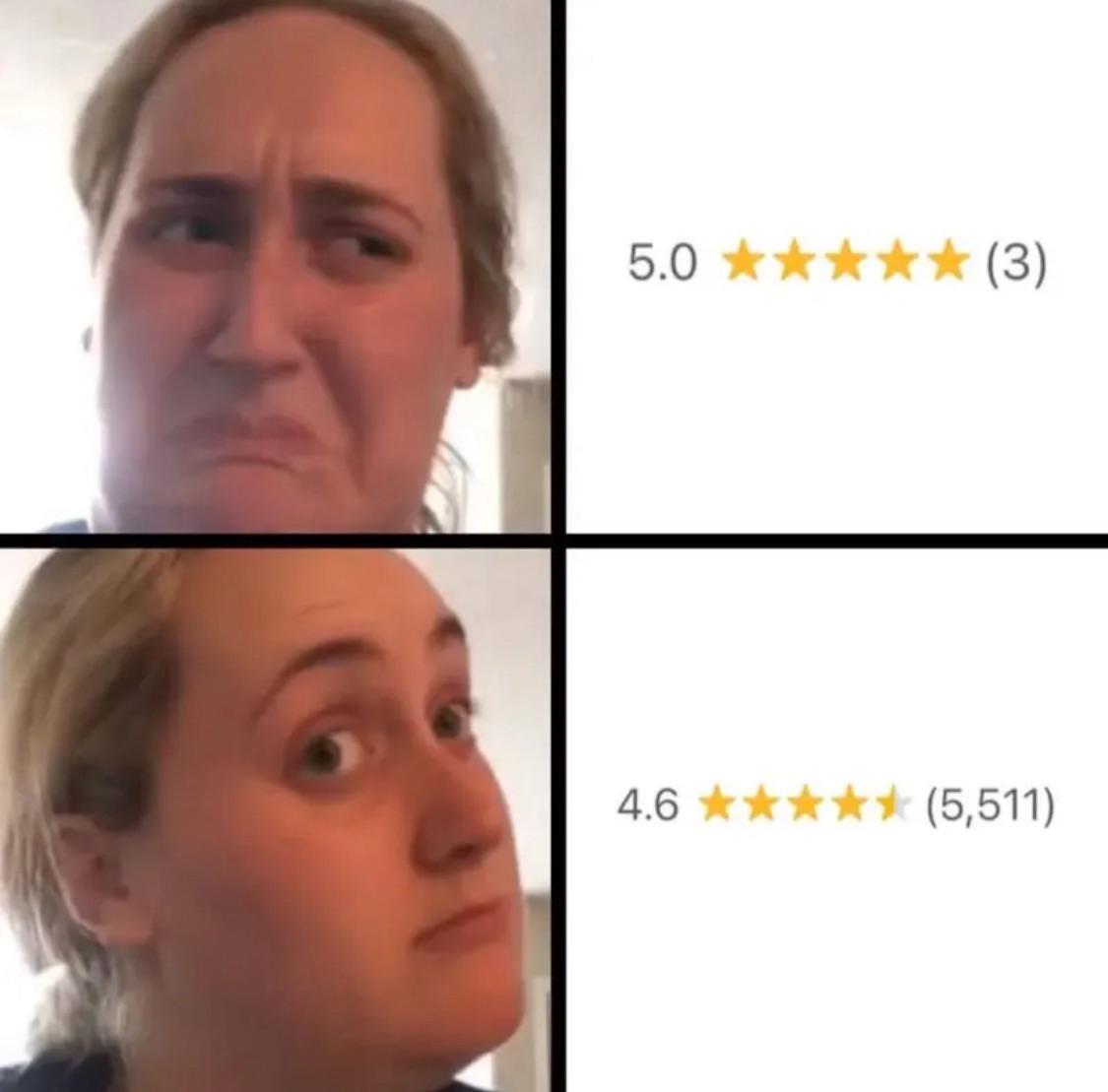 Statistically Significant