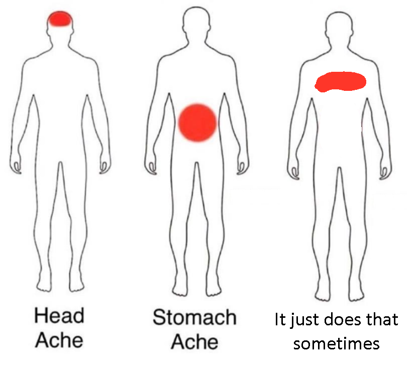 how many times one gets scared when it happens