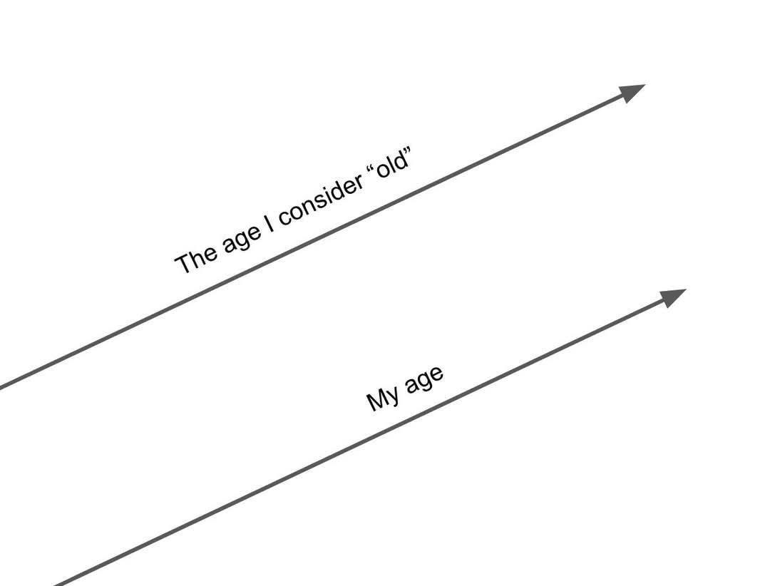 Look at that — still not old