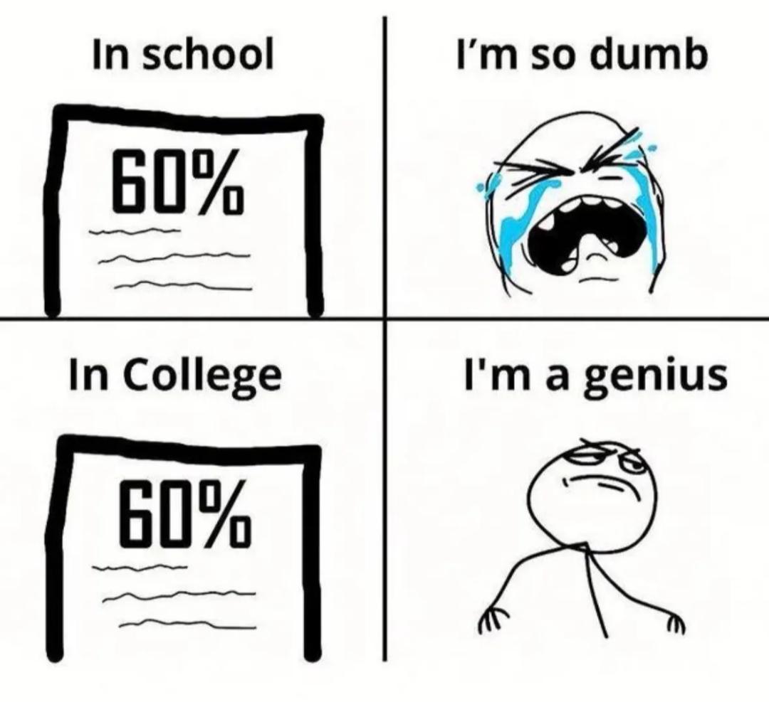 Why is this so accurate?
