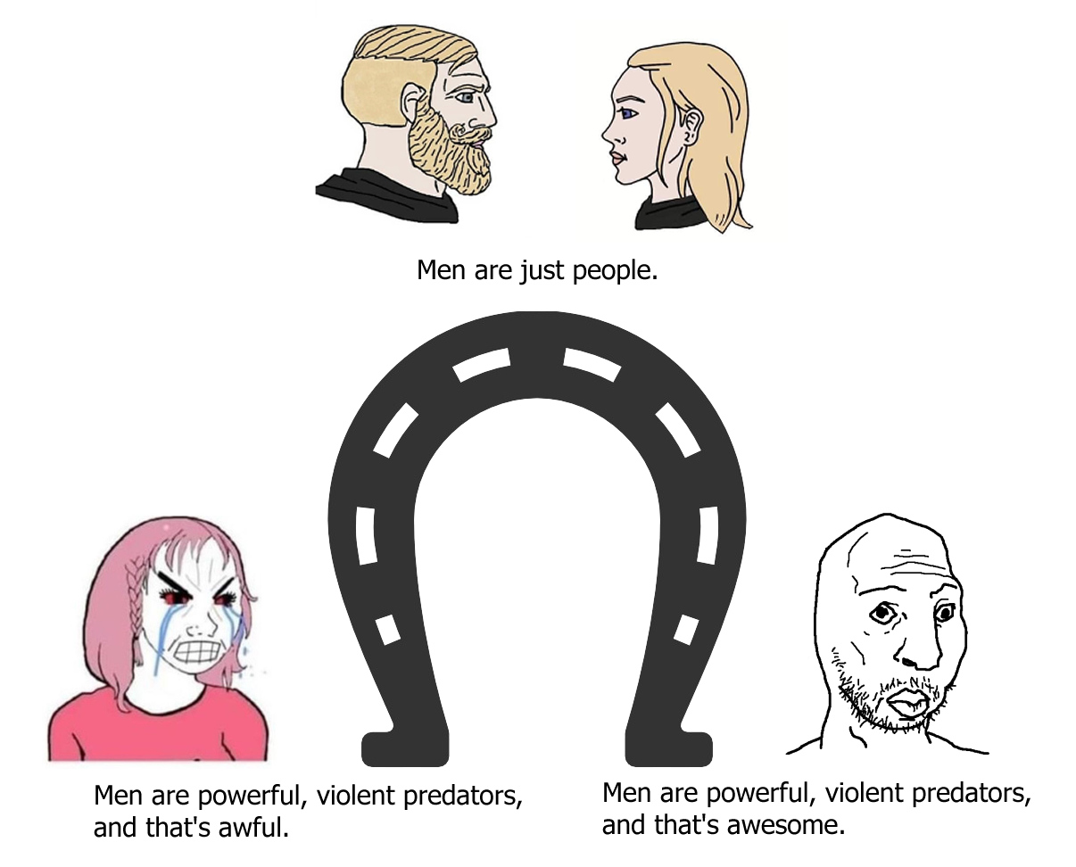 Horseshoe Theory