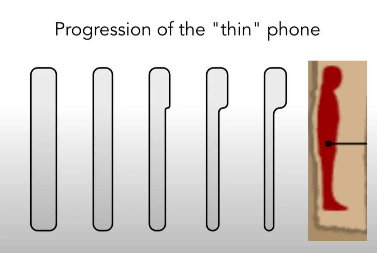 The real thin progression of phones