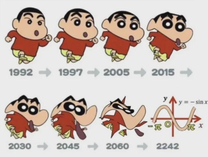 Trigonometry changes a man