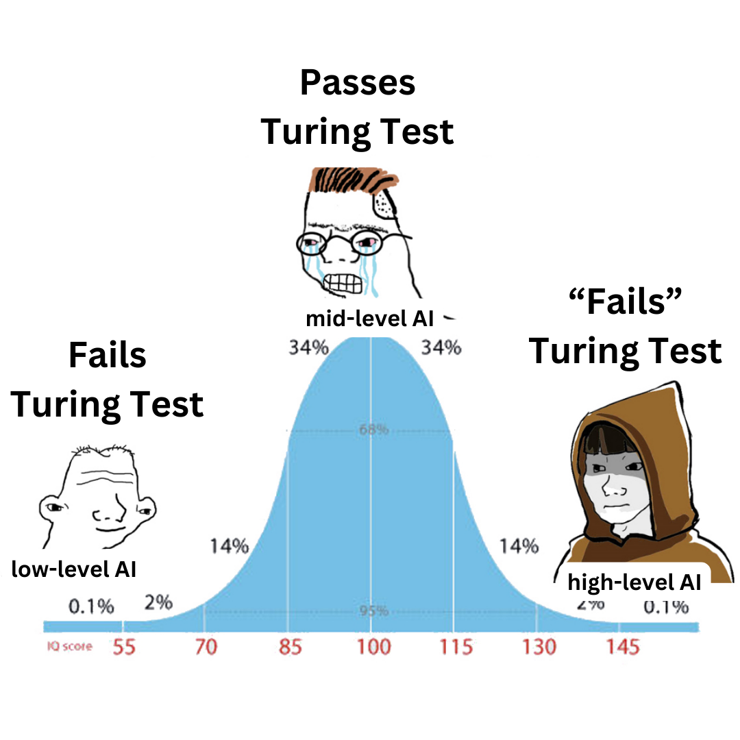 Don’t worry about the AI that’s smart enough to pass the Turing Test. Worry about the one that’s smart enough not to.