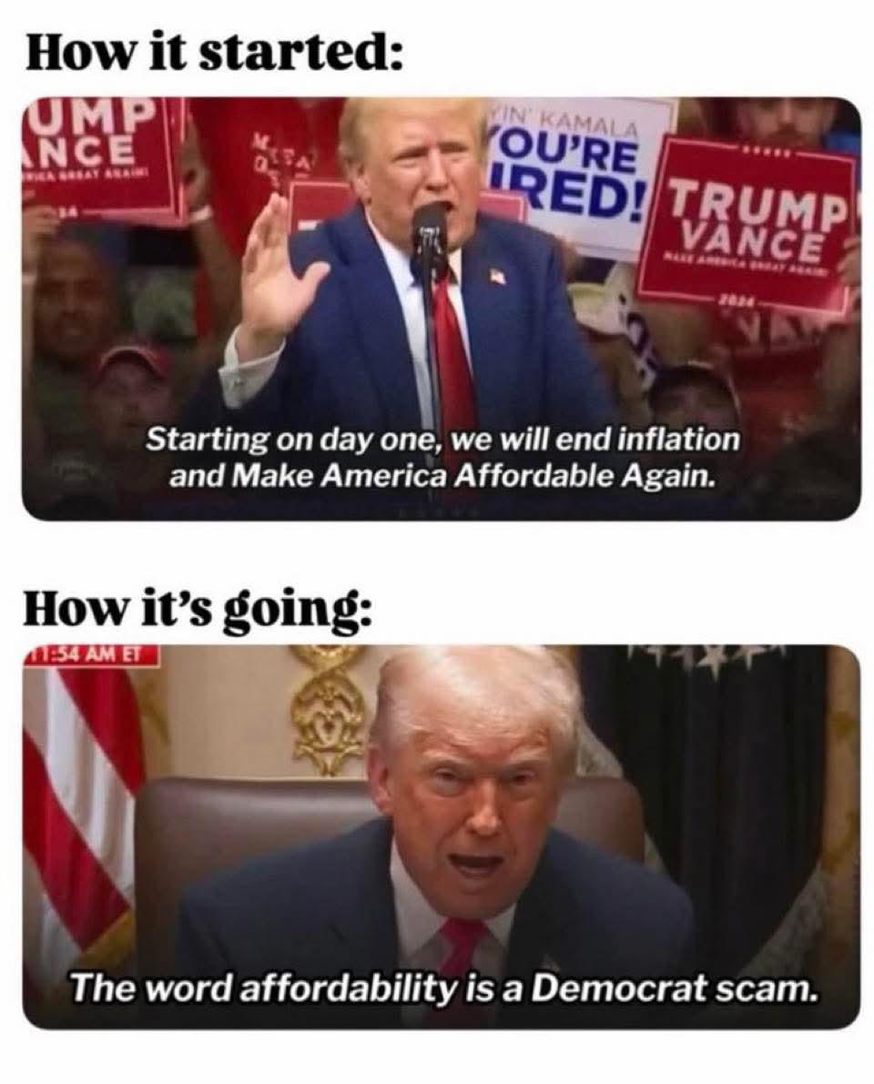 Contrast on Inflation and Affordability