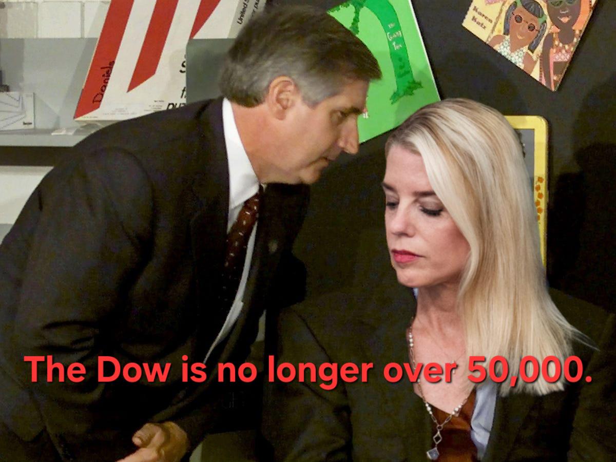 The Dow is no longer over 50,000