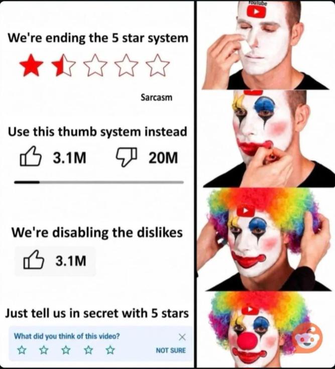 YouTube logic in a nutshell