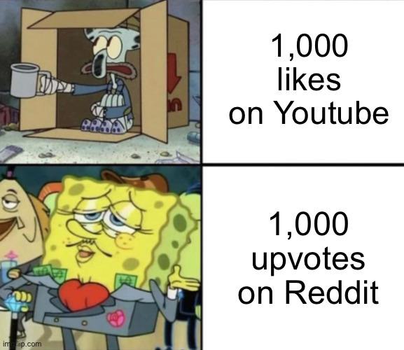 1000 likes on youtube vs 1000 upvotes on reddit