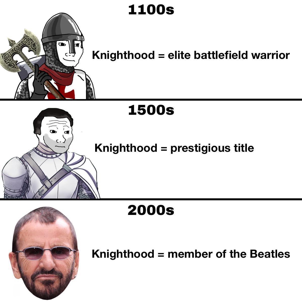 Knighthood through the ages