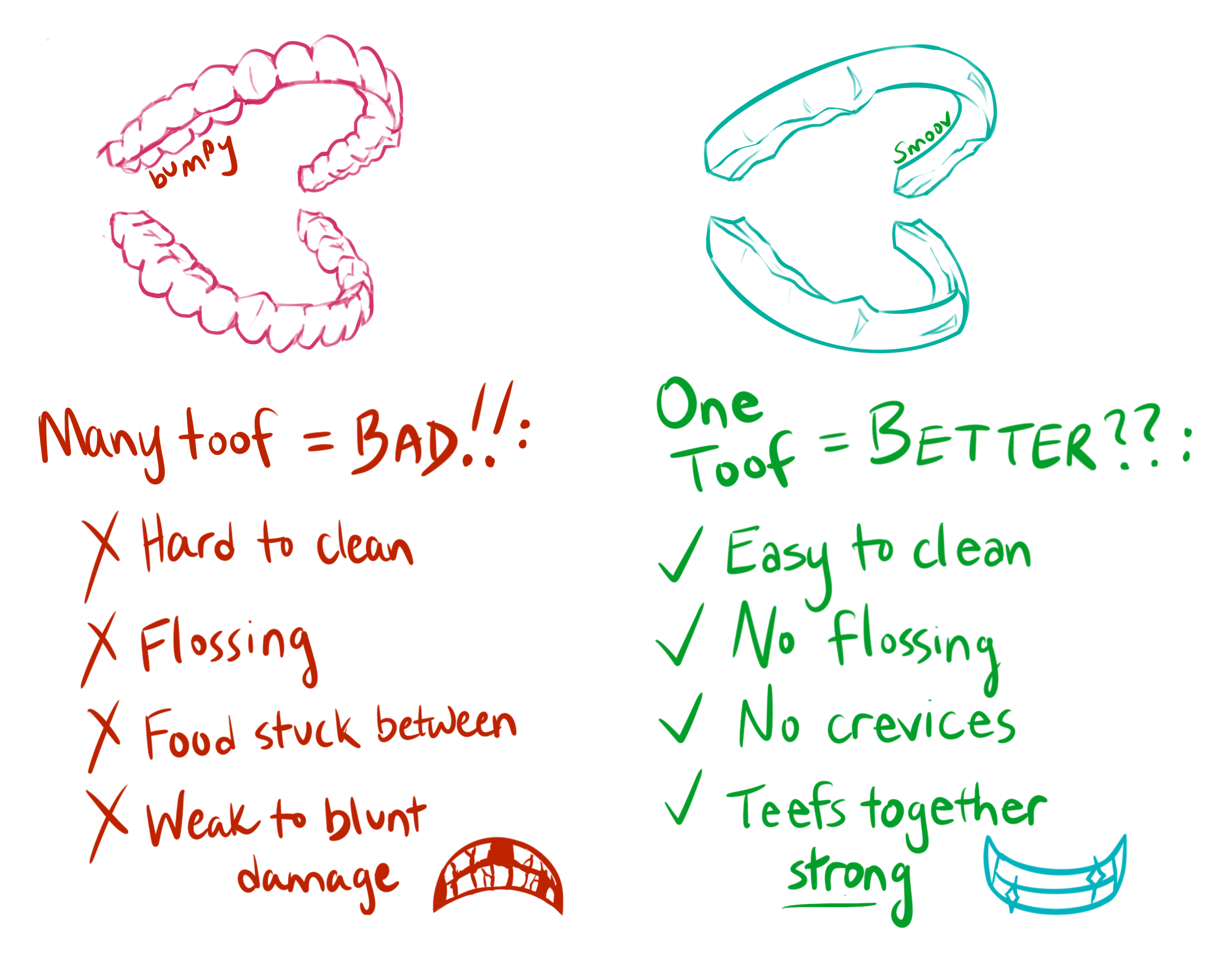 My idea for how to improve human teeth: