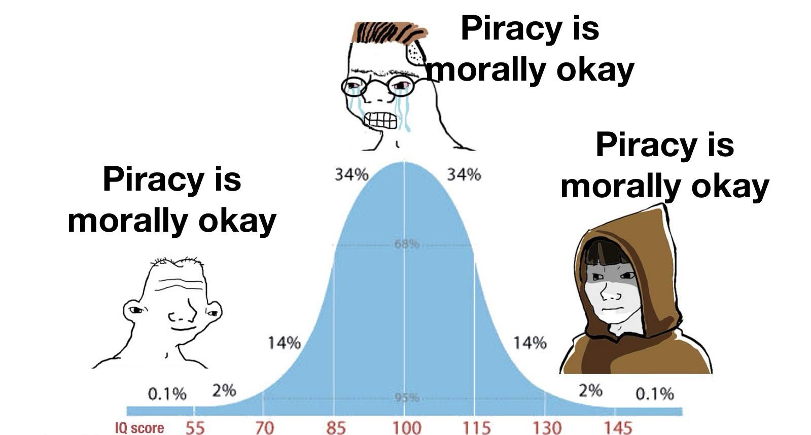 Remember kids, if buying isn’t legally owning, then pirating ISNT ILLEGALLY owning