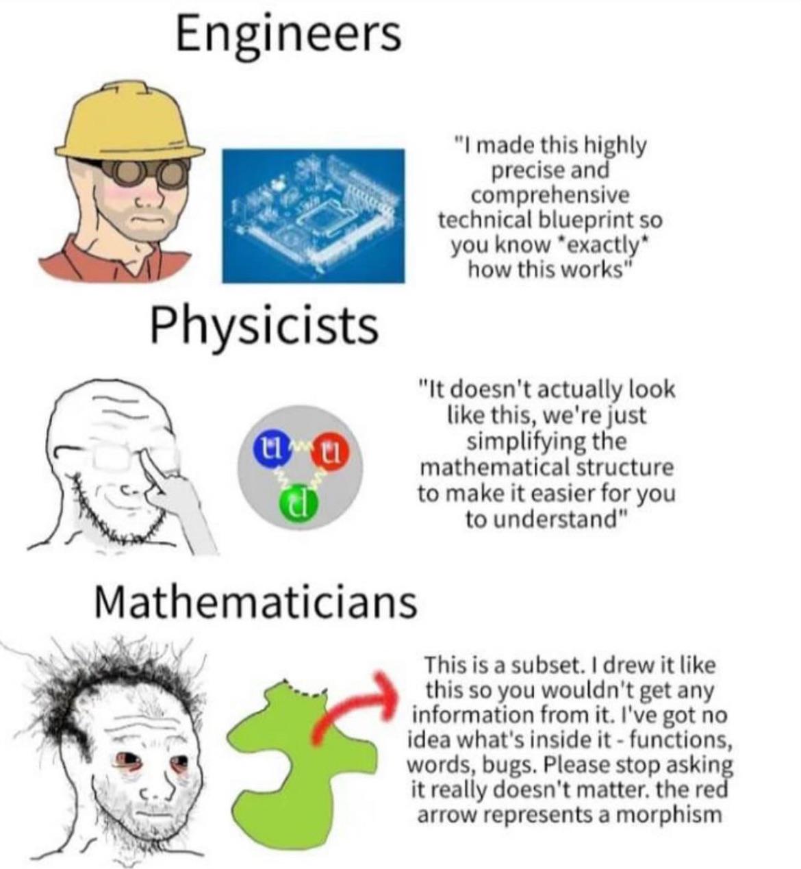 Industrial engineering is the most sensible