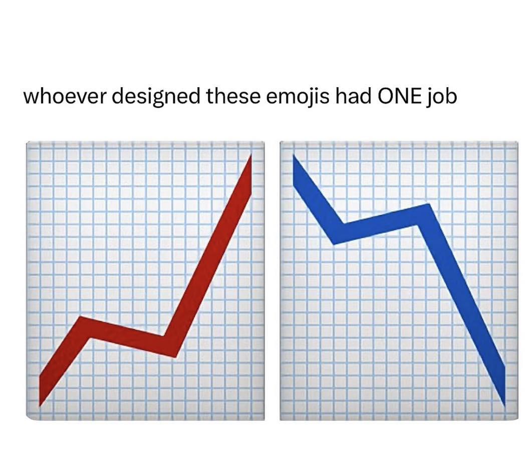 whoever designed these emojis had ONE job