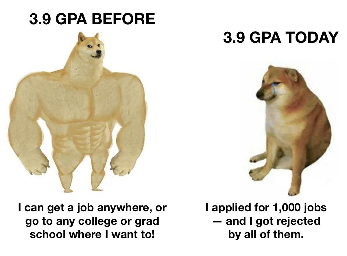 Grade Inflation in a Nutshell