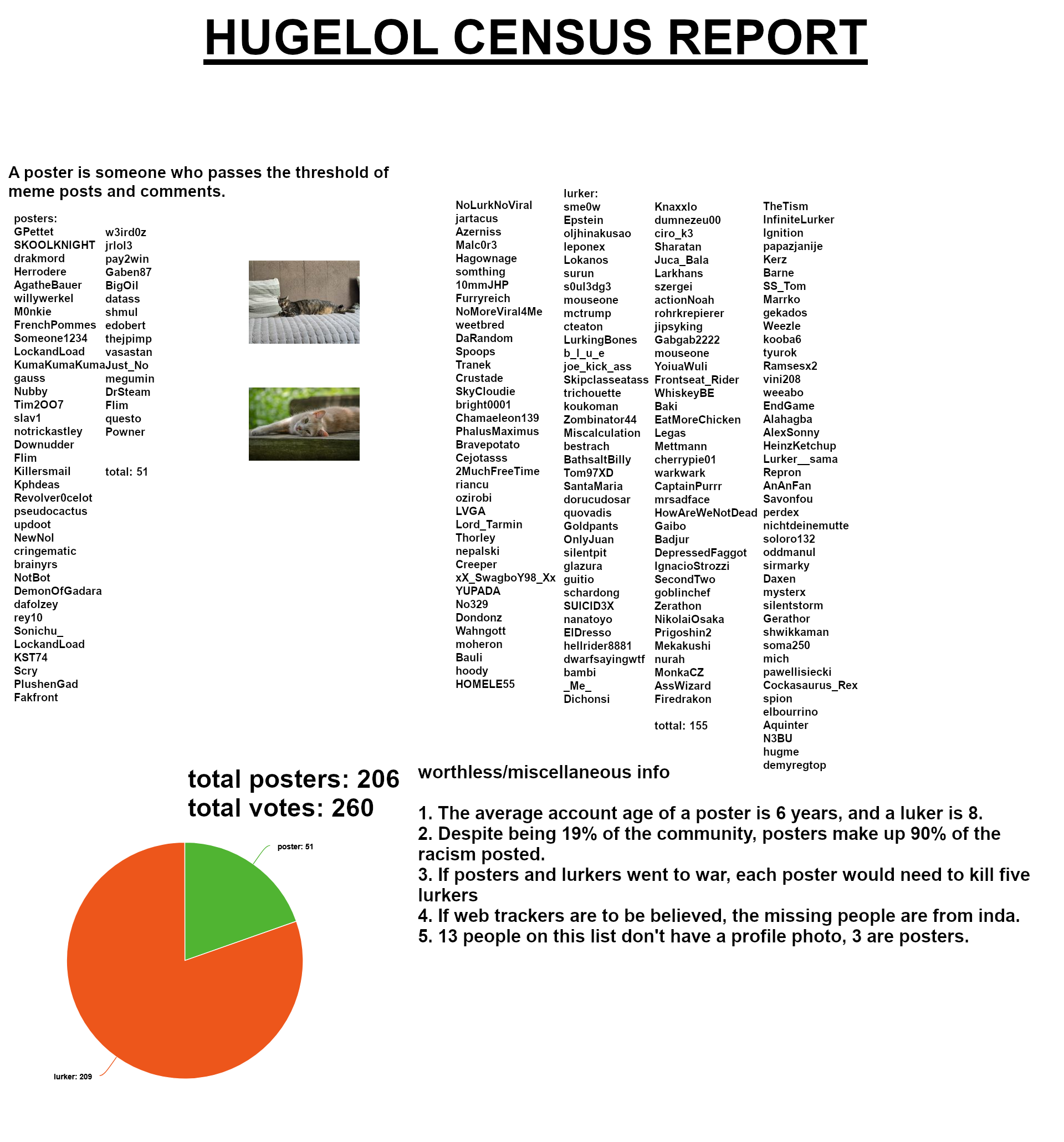 so little show for so much effort