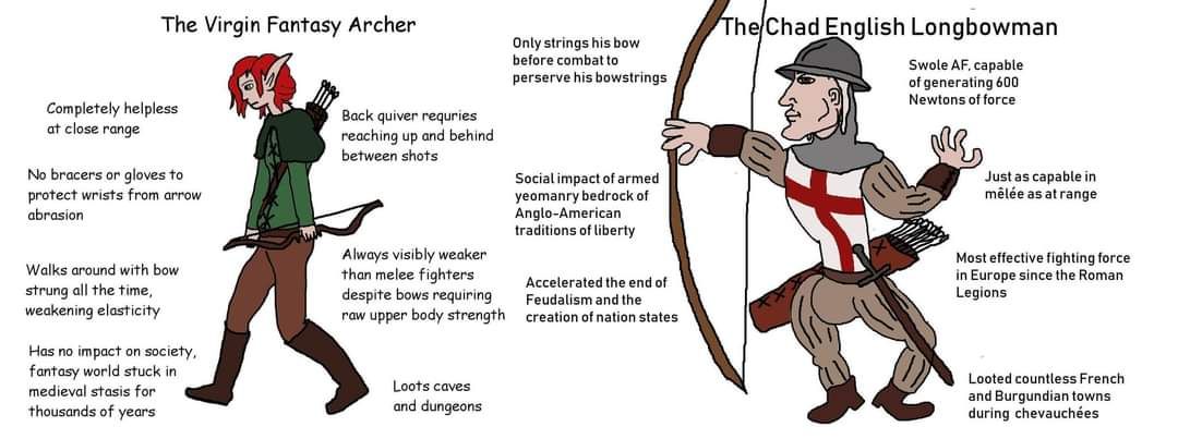 Why are fantasy archers so skinny all the time