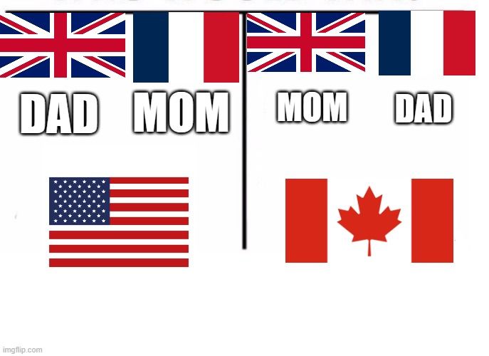 Who had the Better Parents from Colonial Birth to Today?