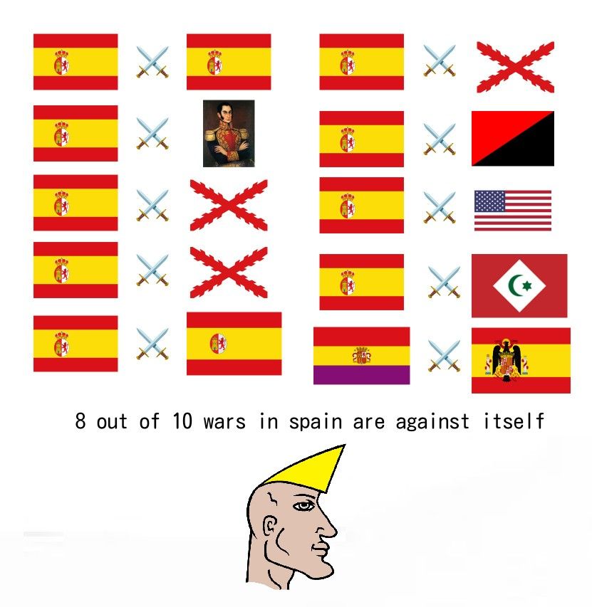 Virgin fight against everyone vs Chad have one or two civil war every century and still get to be a empire