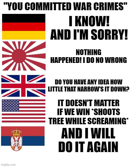 Countries when talking about war crimes