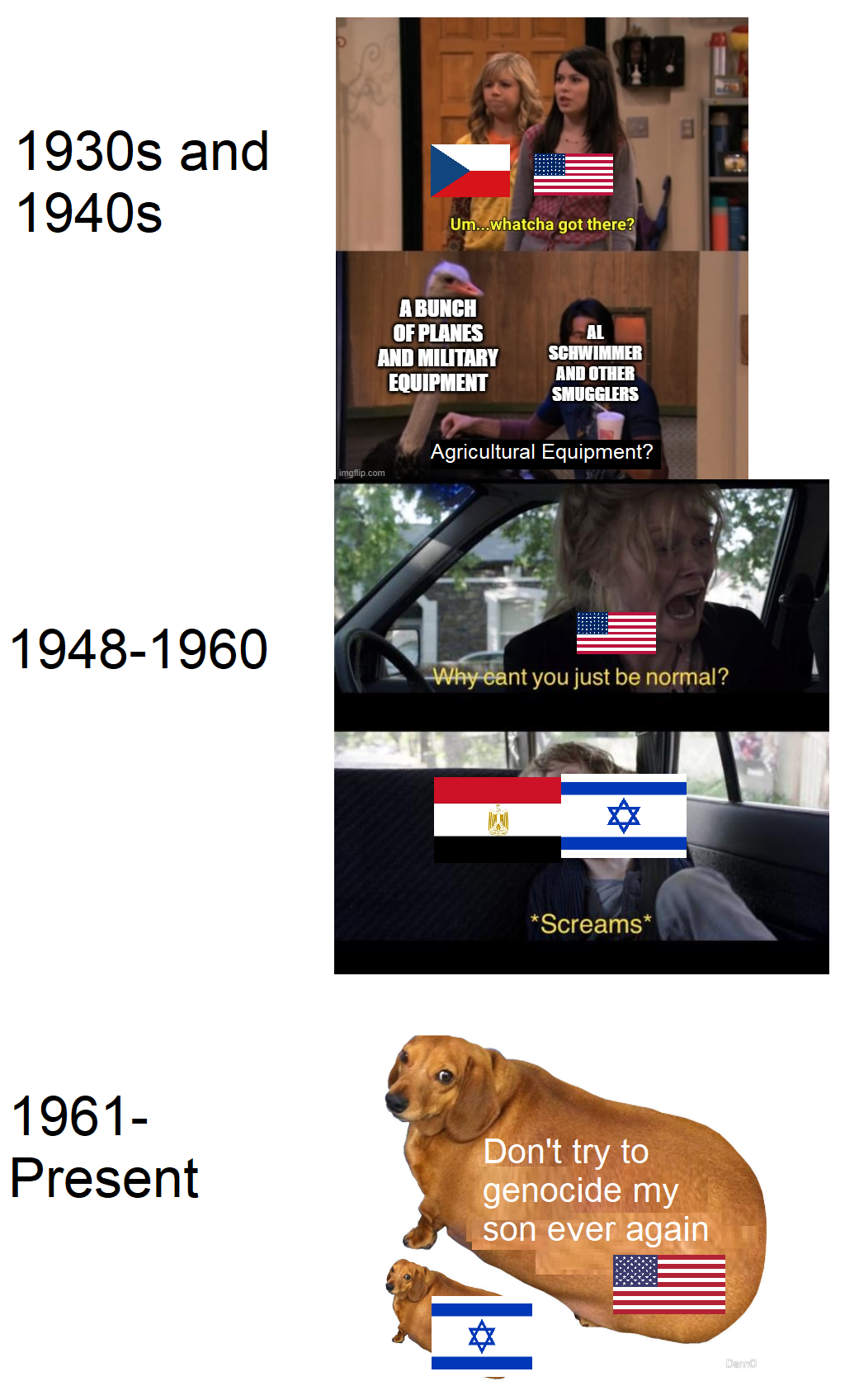 Israel and the US, a journey through history
