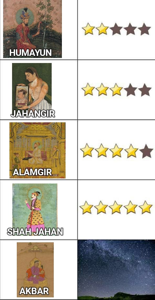 The Great Mughals were not all great, or even Moguls.