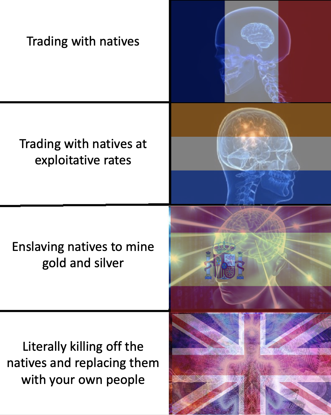 When you find a new continent