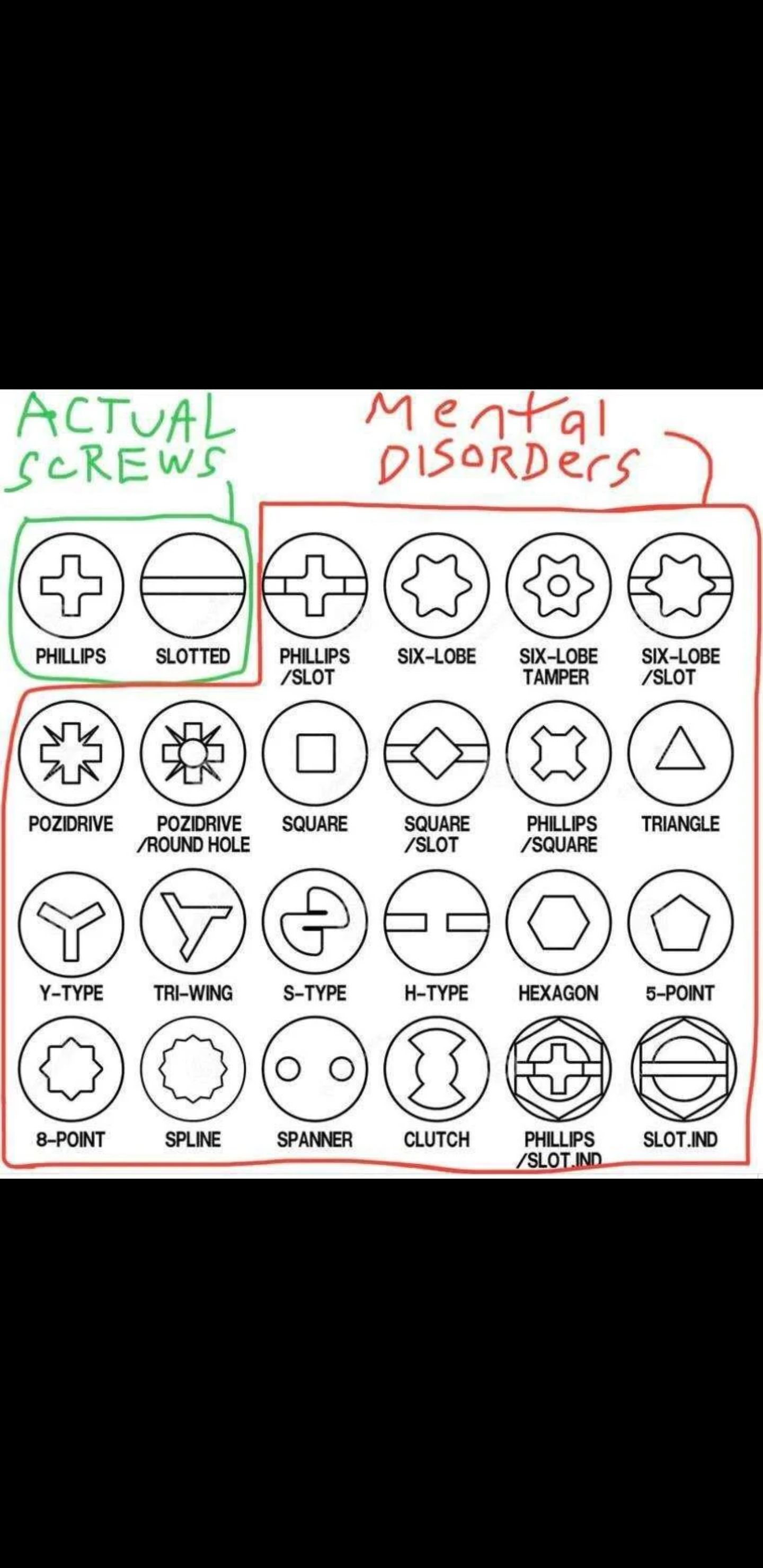 How screwed up are you?