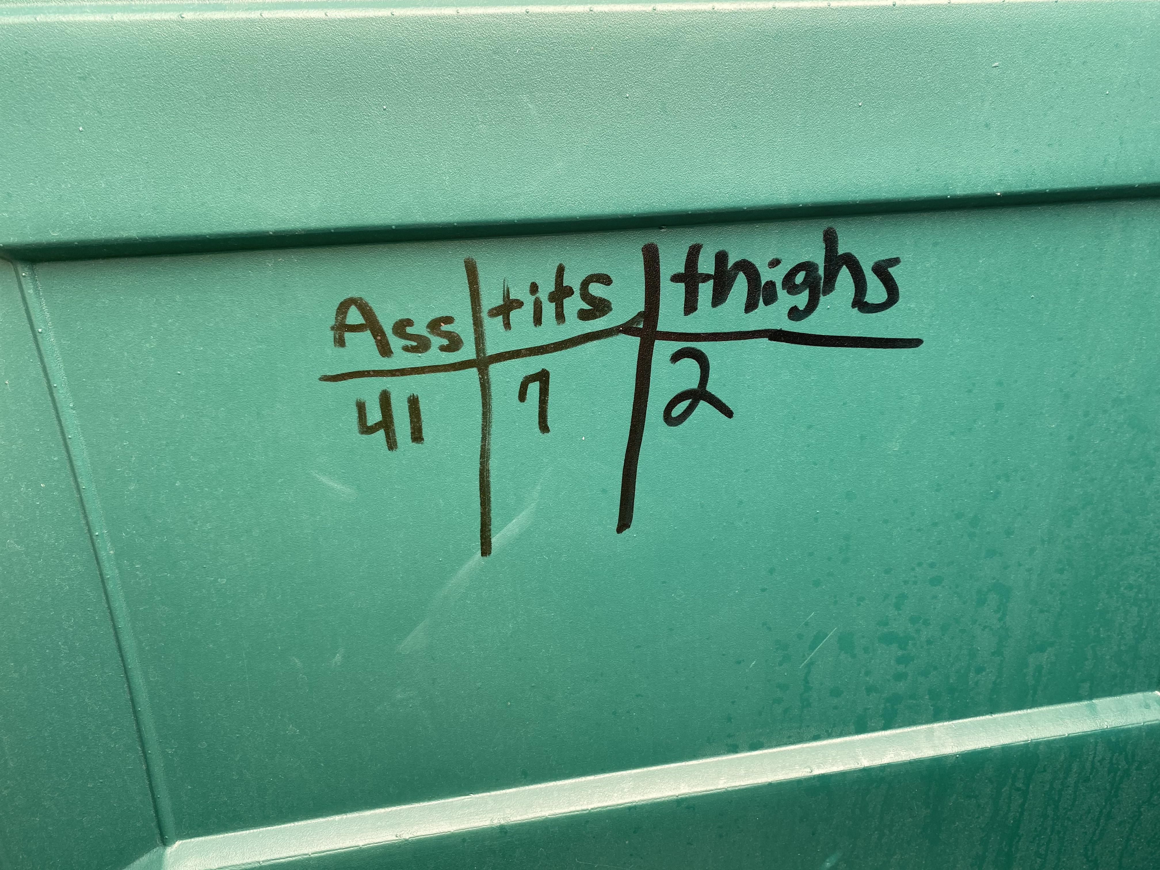 Apparently a poll was held at work. The results were published in the Job Site Scientific Journal.