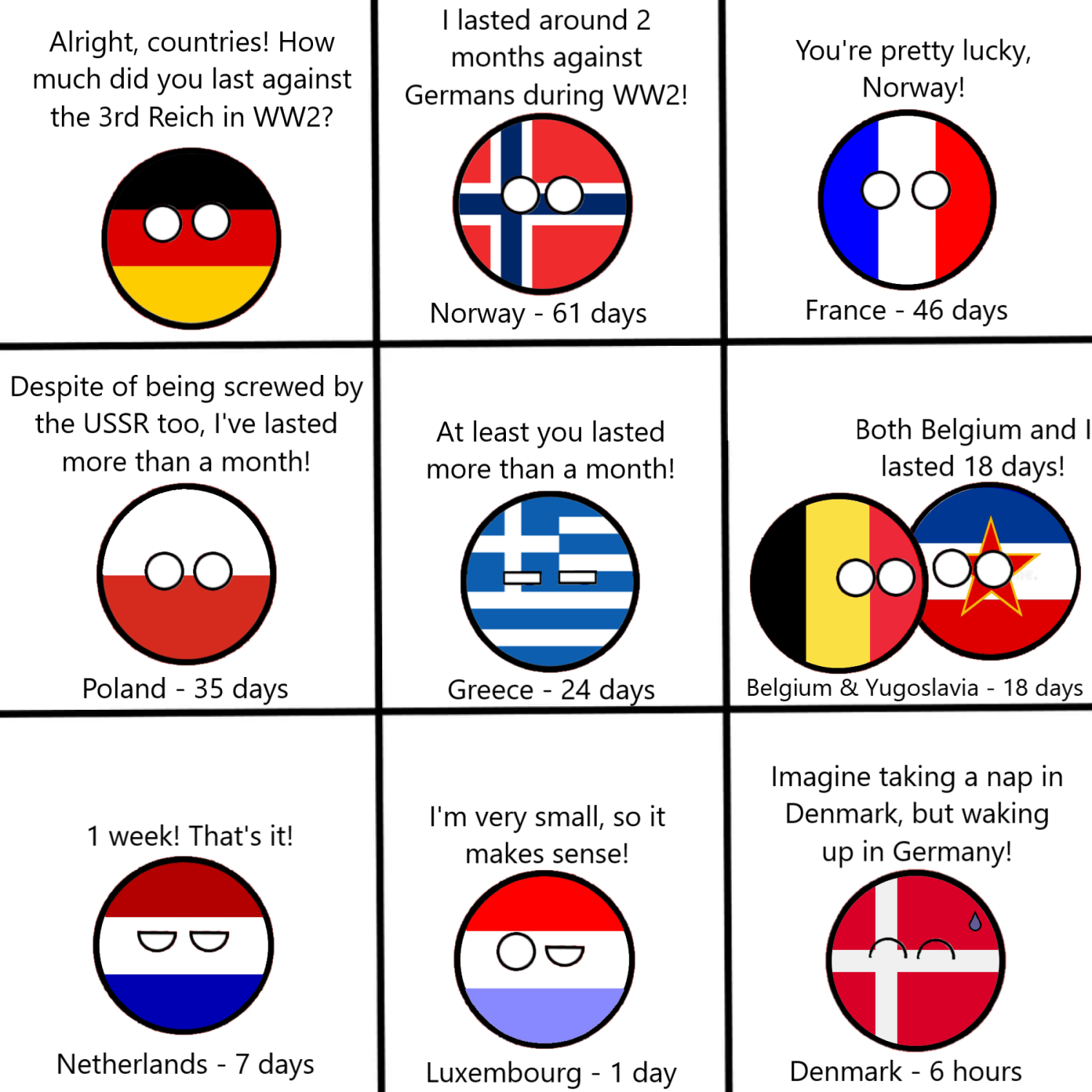 How much did your country last against N*zi Germany: