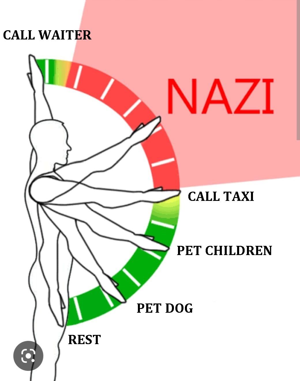 Avoid that zone