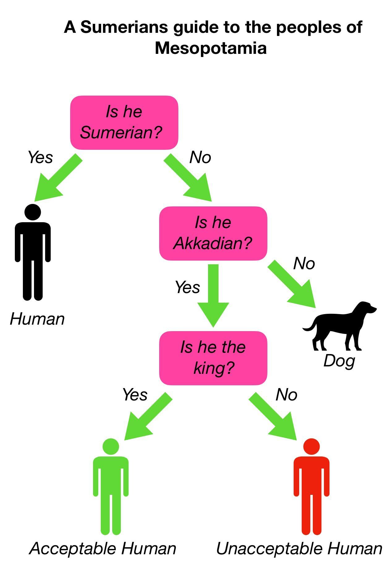 Very useful for young Sumer