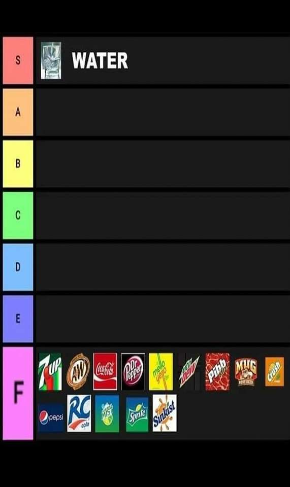 tier list