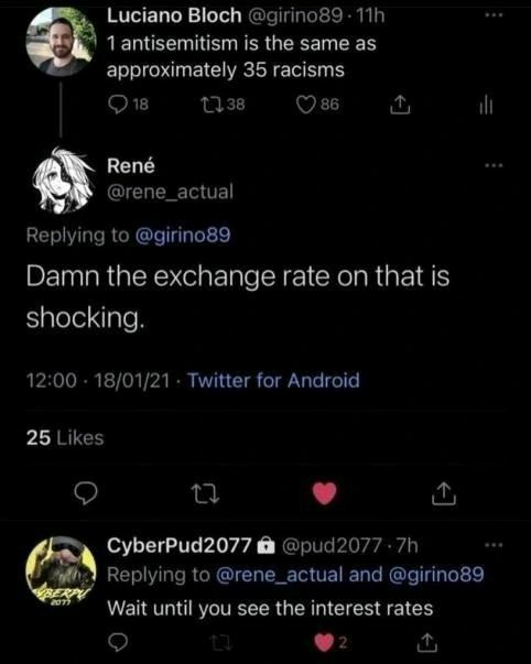 Rates