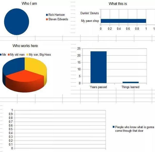 Graph memes are on the rise! Buy! Buy! Buy!