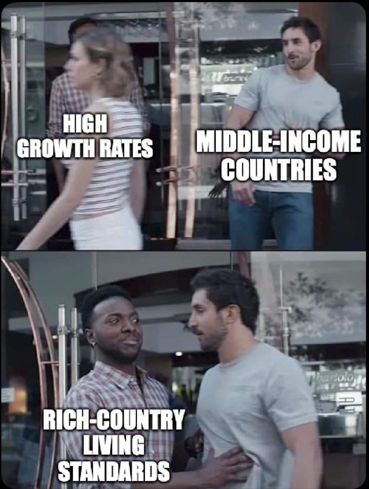 Invest in new country