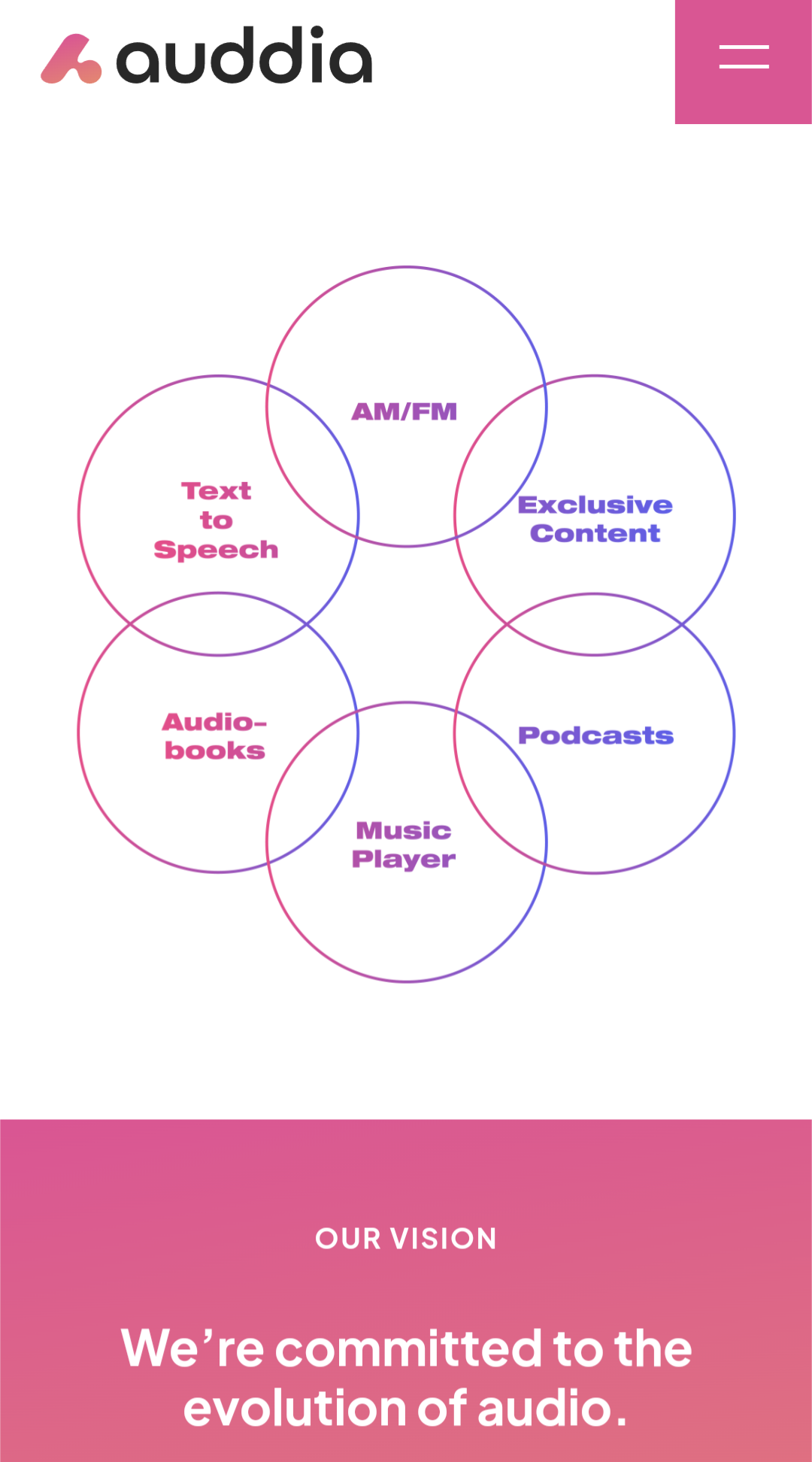 Auddia $Auud Ai Audio stock. Faidr app, Approved patent ! Second M&A end of March ! Low float, Low MC, Thoughts and opinions? See below