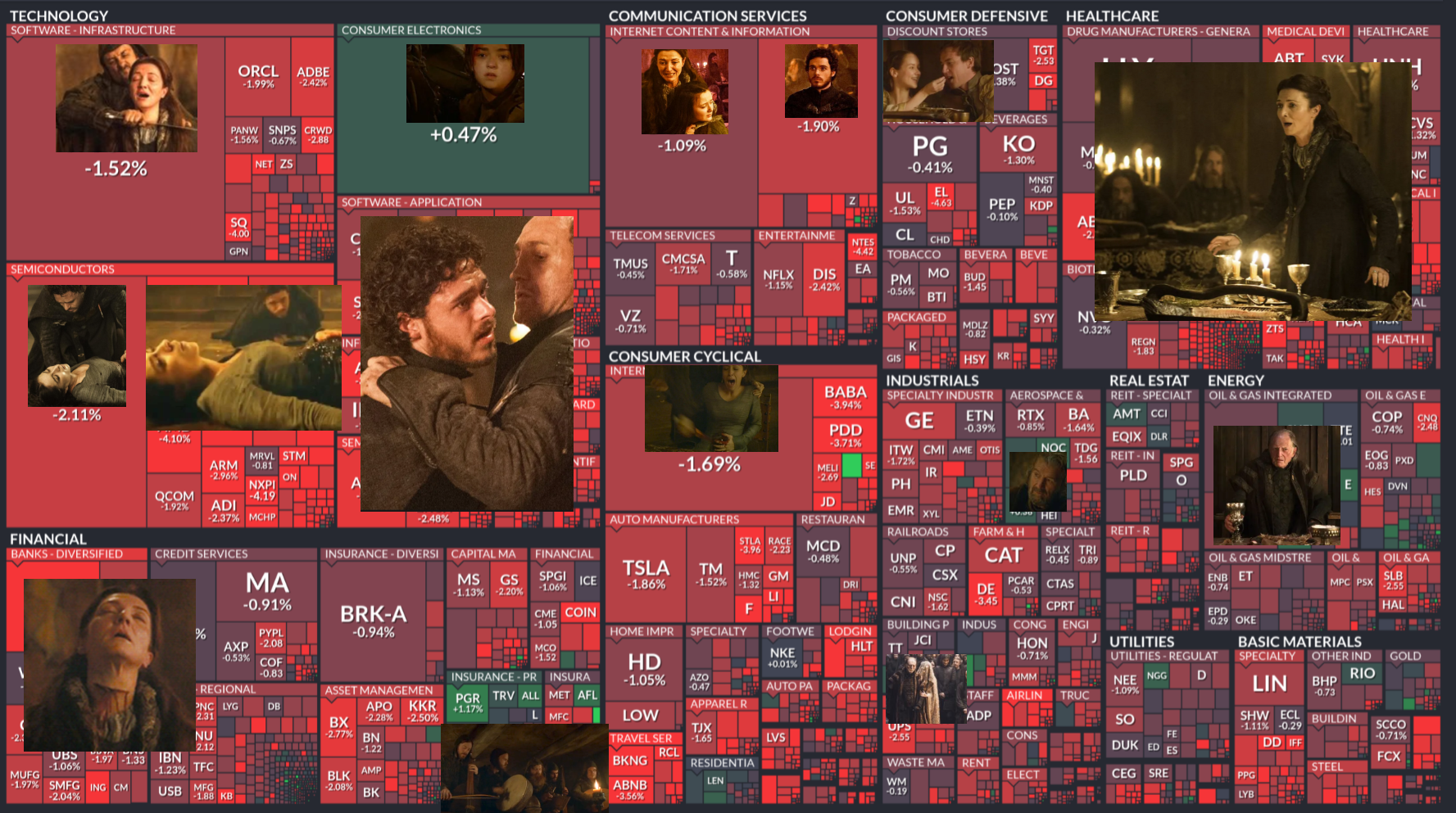 Stock Market Performance: The Red Wedding