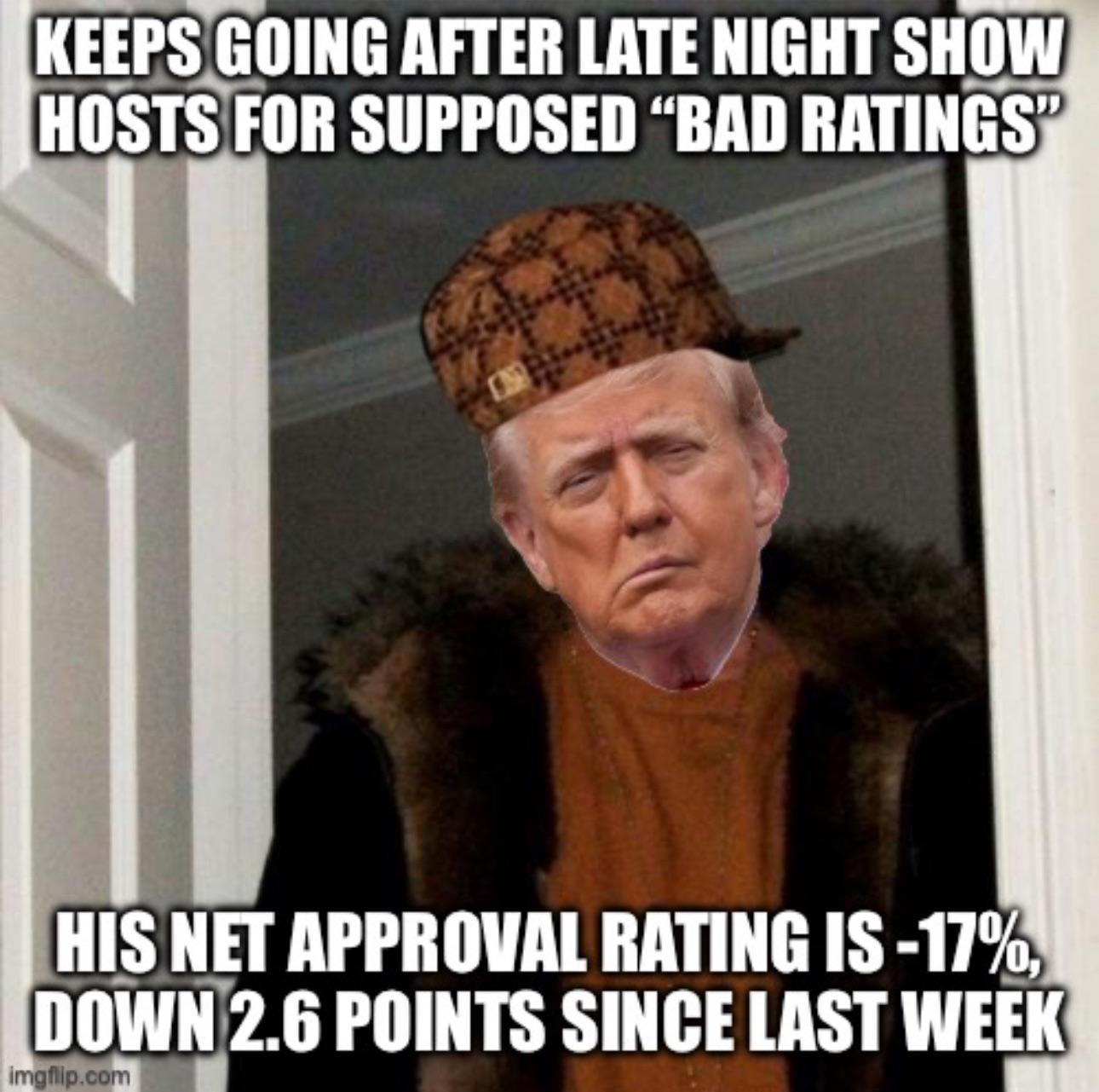 Droopy Diddler Don’s Dogshit Ratings