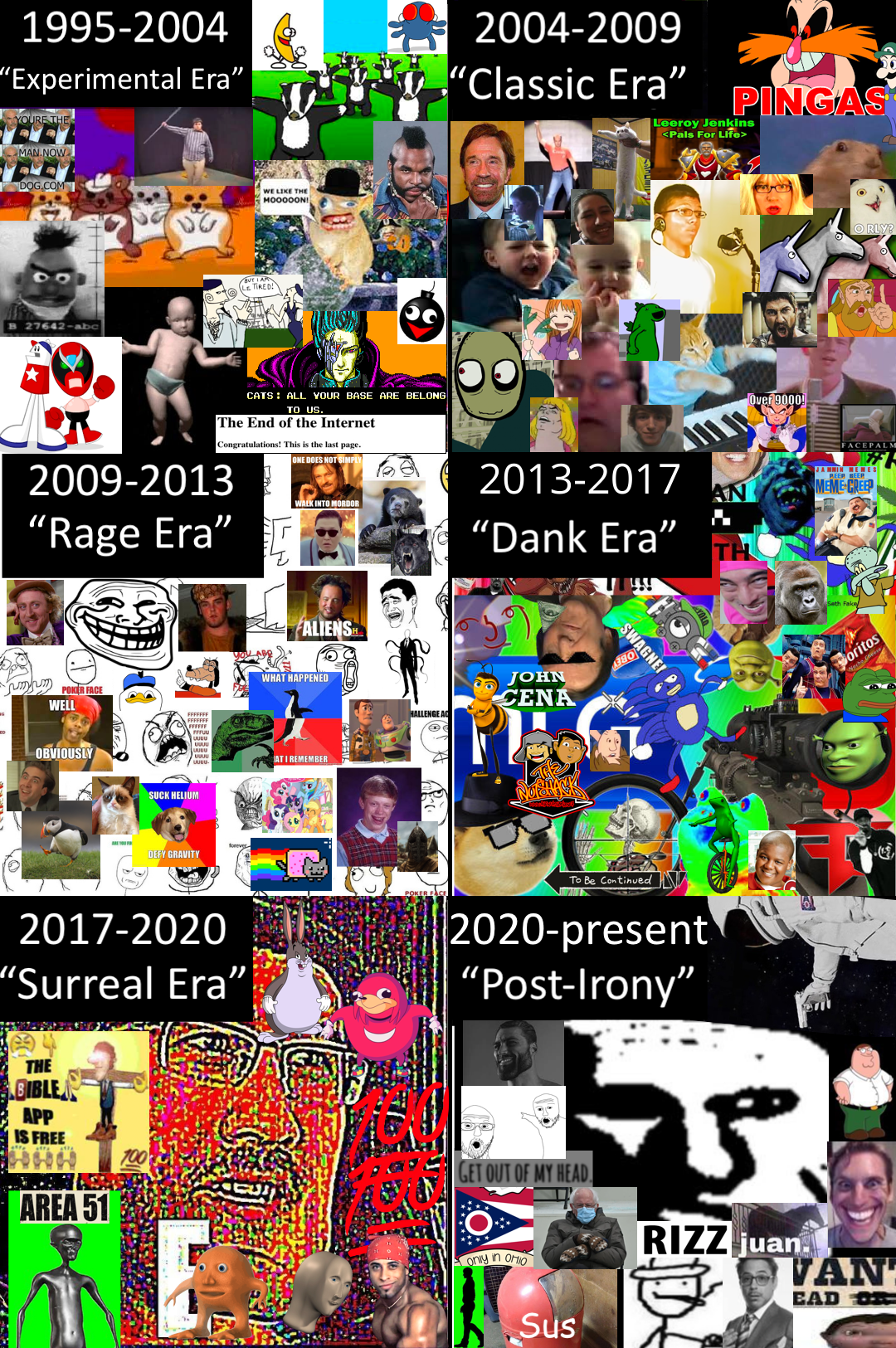 The Eras of Memes