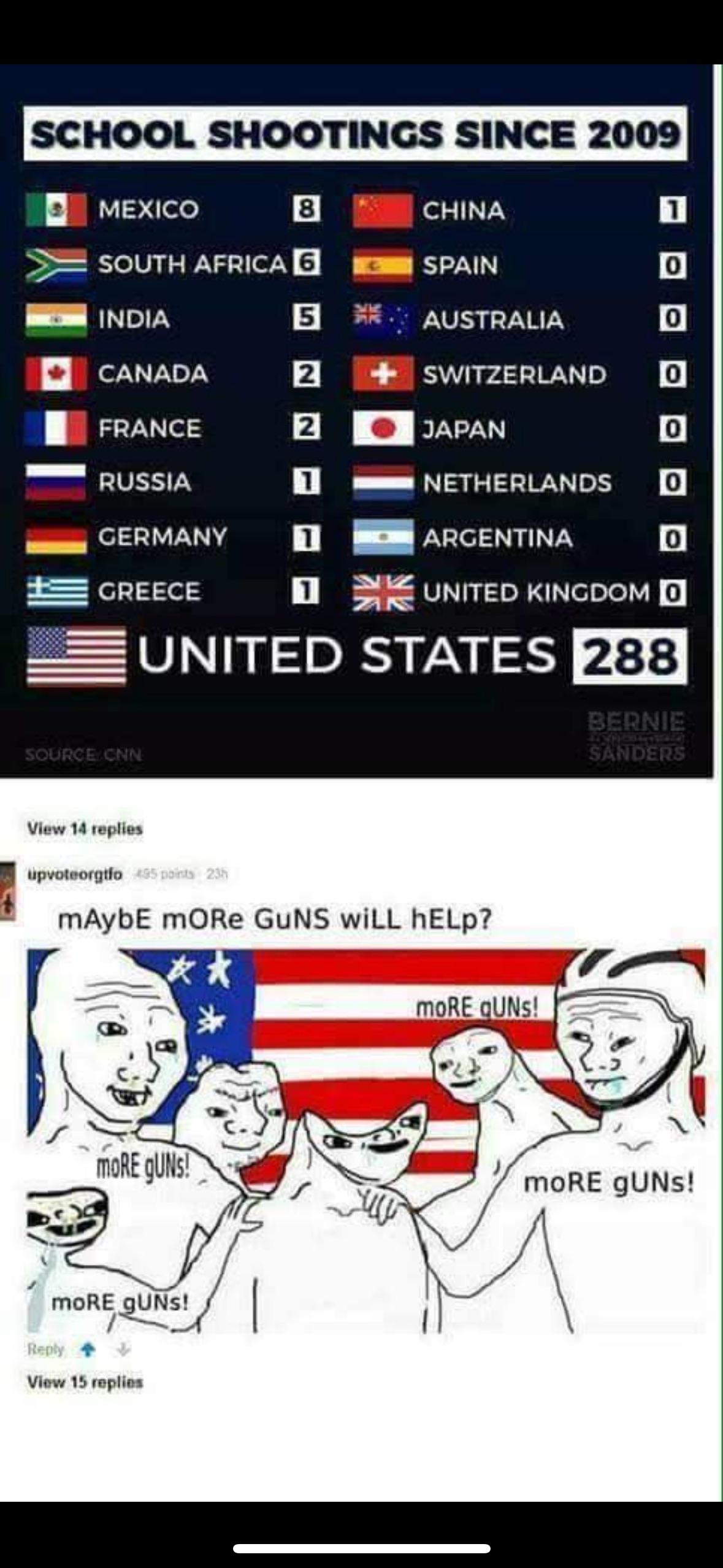 We need more guns!