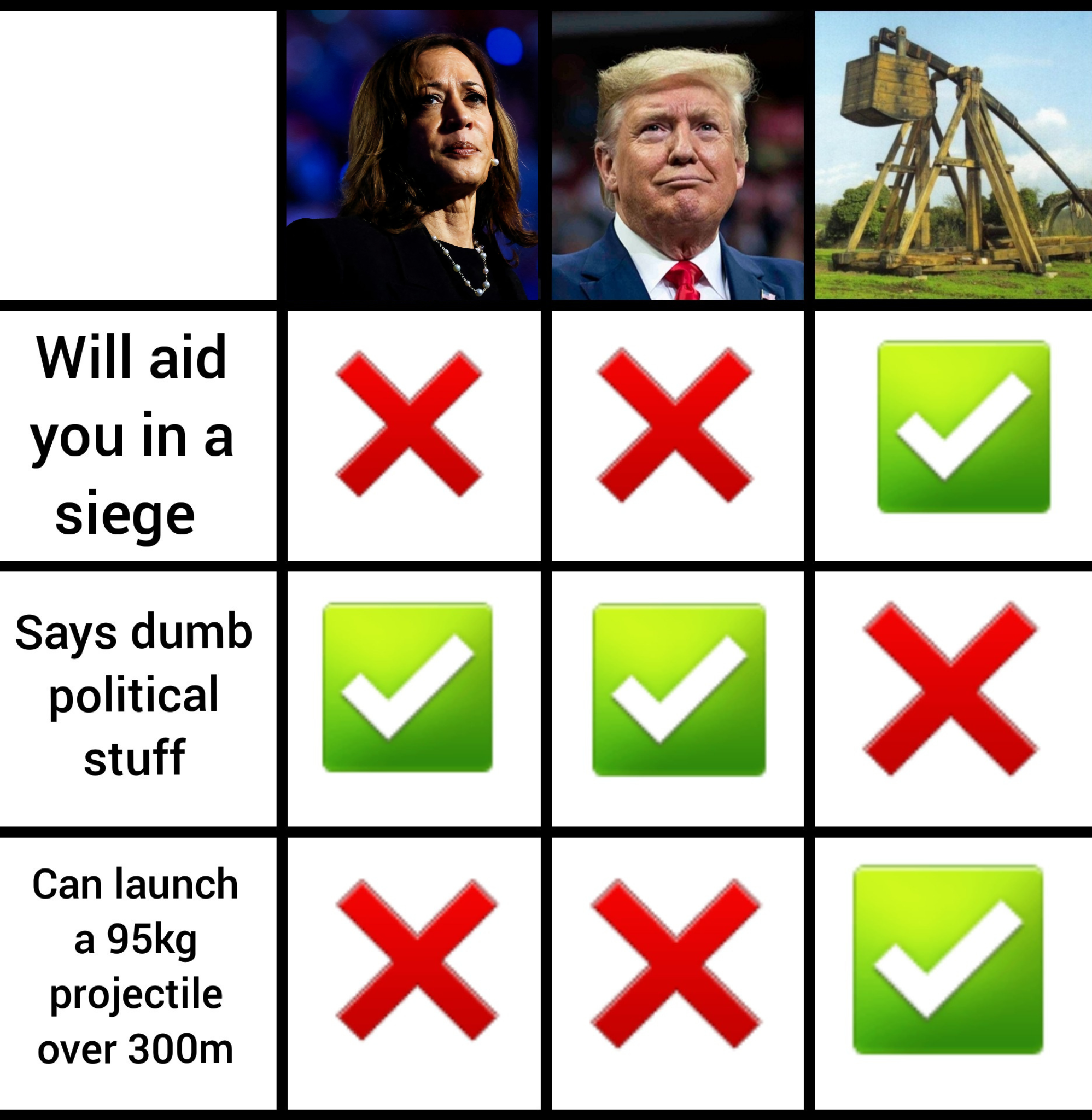 Make The Right Ch(o)i(c)e #trebuchet